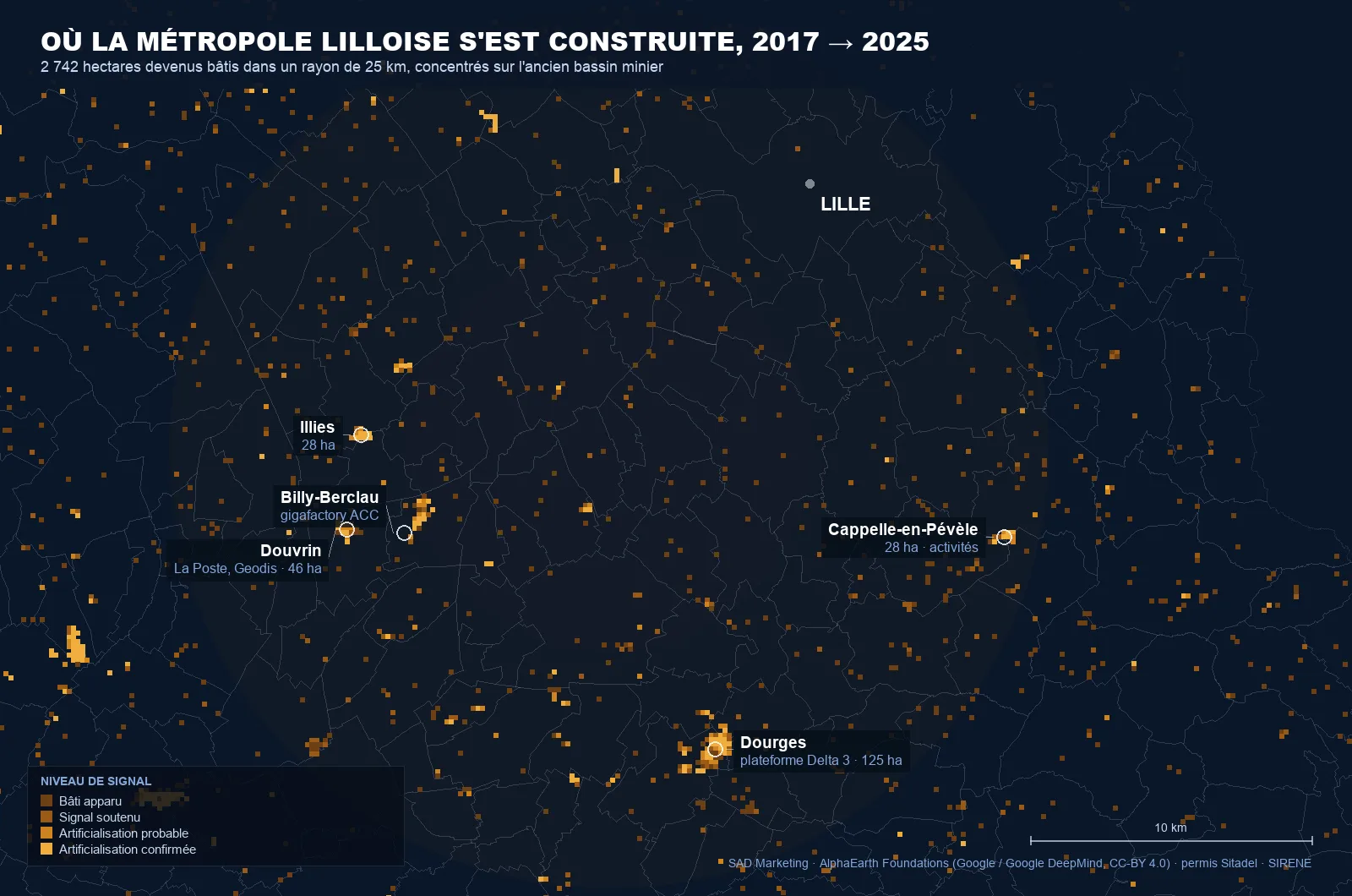 Carte de l'artificialisation détectée par satellite autour de Lille entre 2017 et 2025 : 2 742 hectares de sol devenus bâtis, concentrés sur l'ancien bassin minier avec la plateforme Delta 3 de Dourges, la gigafactory ACC de Billy-Berclau et la zone logistique de Douvrin