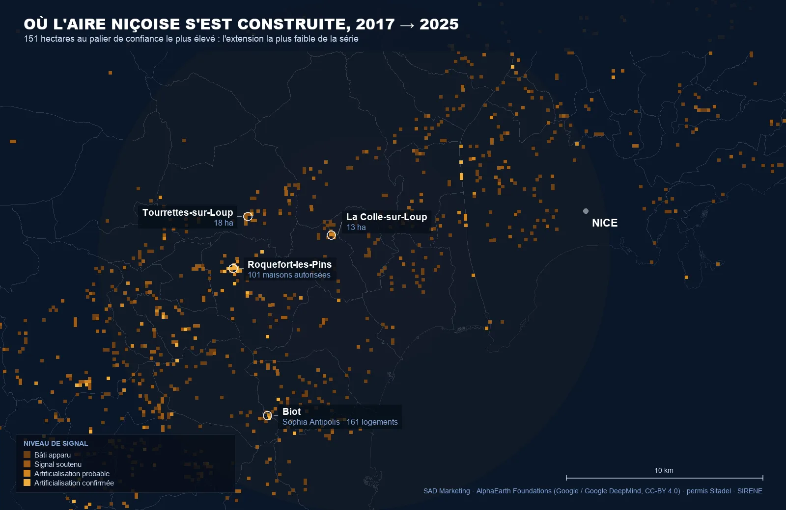 Carte de l'artificialisation détectée par satellite dans l'aire niçoise entre 2017 et 2025 : 151 hectares au palier de confiance élevé, avec Roquefort-les-Pins, Biot, La Colle-sur-Loup et Tourrettes-sur-Loup dans le moyen-pays