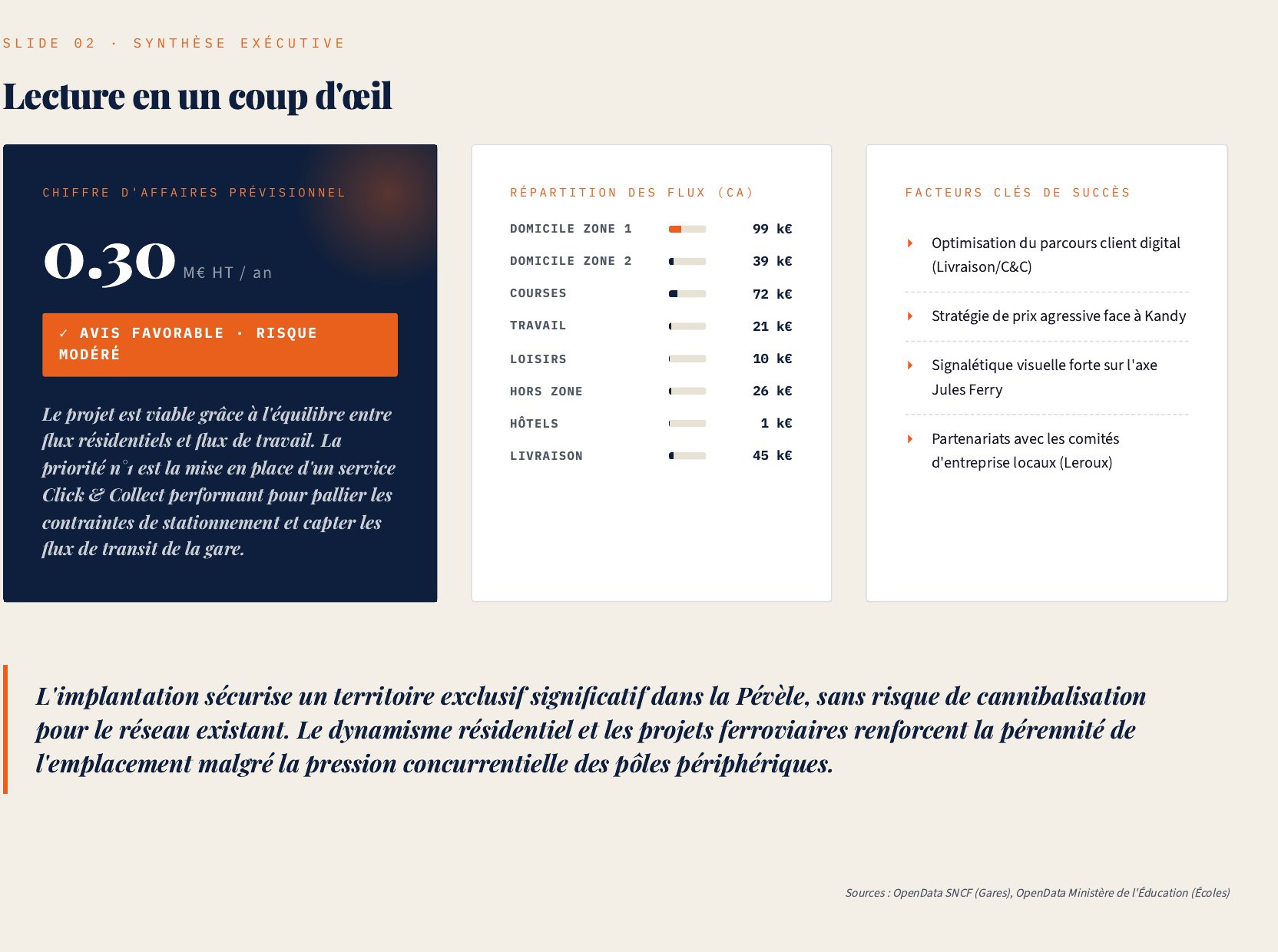 Aperçu du rapport CAP — synthèse exécutive