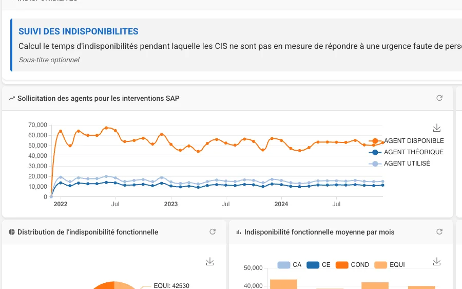 OptimOps : suivi des indisponibilités des centres et sollicitation des agents