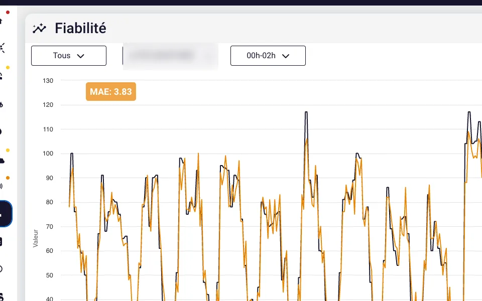 PredictOps : fiabilité, courbe de prévision en orange et réalité en noir